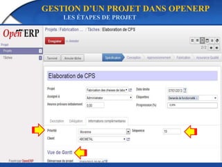 GESTION D’UN PROJET DANS OPENERP 
LES ÉTAPES DE PROJET 
 