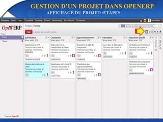 GESTION D’UN PROJET DANS OPENERP 
AFFICHAGE DU PROJET::ETAPES 
 