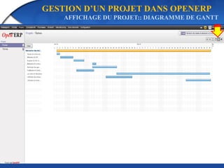 GESTION D’UN PROJET DANS OPENERP 
AFFICHAGE DU PROJET:: DIAGRAMME DE GANTT 
 