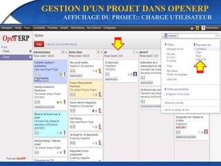GESTION D’UN PROJET DANS OPENERP 
AFFICHAGE DU PROJET:: CHARGE UTILISATEUR 
 