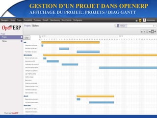 GESTION D’UN PROJET DANS OPENERP 
AFFICHAGE DU PROJET:: PROJETS / DIAG GANTT 
 