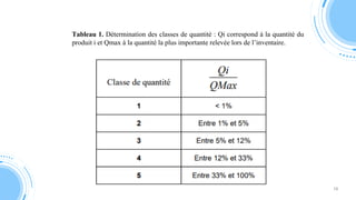 Tableau 1. Détermination des classes de quantité : Qi correspond à la quantité du
produit i et Qmax à la quantité la plus importante relevée lors de l’inventaire.
16
 