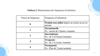 Tableau 2. Détermination des fréquences d’utilisation
17
 