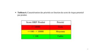  Tableau 6. Caractérisation des priorités en fonction du score de risque potentiel
par produit.
21
 