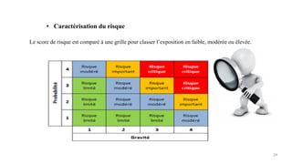 • Caractérisation du risque
Le score de risque est comparé à une grille pour classer l’exposition en faible, modérée ou élevée.
24
 