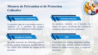Mesures de Prévention et de Protection
Collective
26
Suppression ou Substitution
La première étape de la prévention consiste à
supprimer ou à substituer les produits
dangereux par des alternatives moins risquées.
La protection collective vise à contrôler les
risques à la source, en utilisant des systèmes de
ventilation, d'aspiration et de confinement.
Protection Collective
Des hottes aspirantes, des ventilations générales
ou des systèmes d'aspiration localisés peuvent
être utilisés pour contrôler les vapeurs et les
poussières.
Exemples de solutions
L'installation d'un système d'aspiration localisée
peut coûter entre quelques milliers et plusieurs
dizaines de milliers d'euros, selon la complexité
du système.
Coût
 
