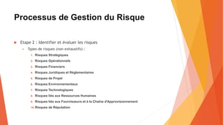 Processus de Gestion du Risque
 Etape 2 : Identifier et évaluer les risques
 Types de risques (non exhaustifs) :
1. Risques Stratégiques
2. Risques Opérationnels
3. Risques Financiers
4. Risques Juridiques et Réglementaires
5. Risques de Projet
6. Risques Environnementaux
7. Risques Technologiques
8. Risques liés aux Ressources Humaines
9. Risques liés aux Fournisseurs et à la Chaîne d'Approvisionnement
10. Risques de Réputation
 