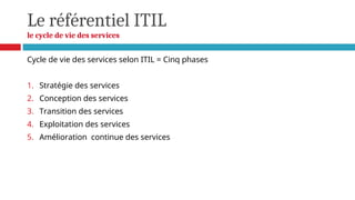 Le référentiel ITIL
le cycle de vie des services
Cycle de vie des services selon ITIL = Cinq phases
1. Stratégie des services
2. Conception des services
3. Transition des services
4. Exploitation des services
5. Amélioration continue des services
 