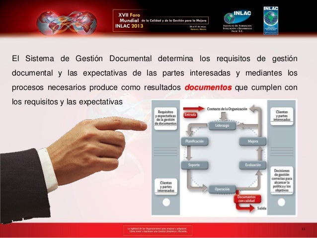 La gestion documental y su alineacion con la operacion