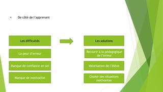 • De côté de l’apprenant
.
La peur d’erreur
Les difficultés
Manque de confiance en soi
Manque de motivation
Les solutions
Recourir à la pédagogique
de l’erreur
Valorisation de l’élève
Choisir des situations
motivantes
 