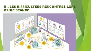 III. LES DIFFICULTEES RENCONTRES LORS
D’UNE SEANCE
 