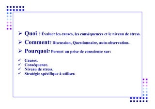  Quoi ? Évaluer les causes, les conséquences et le niveau de stress.
 Comment? Discussion, Questionnaire, auto-observation.
 Pourquoi? Permet un prise de conscience sur:
 Causes.
 Conséquence.
 Niveau de stress.
 Stratégie spécifique à utiliser.
 