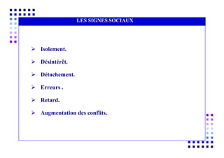  Isolement.
 Désintérêt.
 Détachement.
 Erreurs .
 Retard.
 Augmentation des conflits.
OFFRE
AUCUN INTÉRÊT POUR
L’ÉLÉMENT HUMAIN
GRAND INTÉRÊT POUR
LA PRODUCTION
LES SIGNES SOCIAUX
 