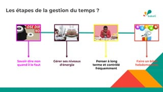 Savoir dire non
quand il le faut
Penser à long
terme et contrôlé
fréquemment
Faire un bilan
hebdomadaire.
Gérer ses niveaux
d'énergie
Les étapes de la gestion du temps ?
 