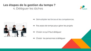 4. Déléguer les tâches
Les étapes de la gestion du temps ?
➔ Démultiplier les forces et les compétences.
➔ Pas assez de temps pour gérer les projets
➔ Choisir ce qu’il faut déléguer
➔ Choisir les personnes à déléguer
 