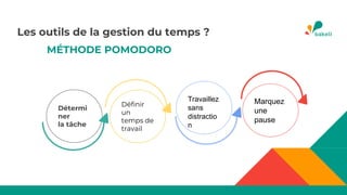 MÉTHODE POMODORO
Détermi
ner
la tâche
Définir
un
temps de
travail
Travaillez
sans
distractio
n
Marquez
une
pause
Les outils de la gestion du temps ?
 