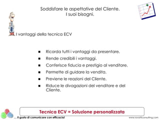 Soddisfare le aspettative del Cliente. I suoi bisogni. Tecnica ECV = Soluzione personalizzata I vantaggi della tecnica ECV Ricorda tutti i vantaggi da presentare. Rende credibili i vantaggi. Conferisce fiducia e prestigio al venditore. Permette di guidare la vendita. Previene le reazioni del Cliente. Riduce le divagazioni del venditore e del Cliente. www.rovatticonsulting.com …  il gusto di comunicare con efficacia! 
