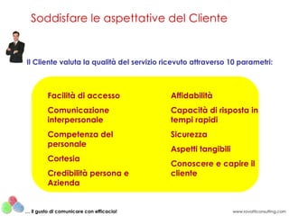 Soddisfare le aspettative del Cliente Il Cliente valuta la qualità del servizio ricevuto attraverso 10 parametri: Facilità di accesso Comunicazione interpersonale Competenza del personale Cortesia Credibilità persona e Azienda Affidabilità Capacità di risposta in tempi rapidi Sicurezza Aspetti tangibili Conoscere e capire il cliente www.rovatticonsulting.com …  il gusto di comunicare con efficacia! 