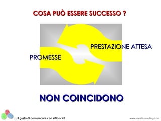 COSA PUÒ ESSERE SUCCESSO ? PROMESSE PRESTAZIONE ATTESA NON COINCIDONO www.rovatticonsulting.com …  il gusto di comunicare con efficacia! 