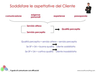 Soddisfare le aspettative del Cliente Qualità percepita = servizio atteso – servizio percepito Se SP > SA = buona qualità   cliente soddisfatto Se SP < SA = cattiva qualità   cliente insoddisfatto comunicazione esigenze personali esperienze passaparola Servizio atteso Servizio percepito Qualità percepita www.rovatticonsulting.com …  il gusto di comunicare con efficacia! 