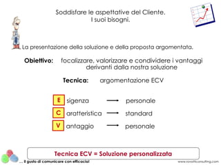 Soddisfare le aspettative del Cliente.
                                I suoi bisogni.



 La presentazione della soluzione e della proposta argomentata.

  Obiettivo:             focalizzare, valorizzare e condividere i vantaggi
                                  derivanti dalla nostra soluzione

                         Tecnica:         argomentazione ECV


                     E    sigenza                personale
                    C aratteristica              standard
                    V antaggio                   personale



                   Tecnica ECV = Soluzione personalizzata
… il gusto di comunicare con efficacia!                          www.rovatticonsulting.com
 