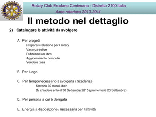 Il metodo nel dettaglio
2) Catalogare le attività da svolgere
A. Per progetti
Preparare relazione per il rotary
Vacanze estive
Pubblicare un libro
Aggiornamento computer
Vendere casa
B. Per luogo
C. Per tempo necessario a svolgerla / Scadenza
Servono 30 minuti liberi
Da chiudere entro il 30 Settembre 2015 (promemoria 23 Settembre)
D. Per persona a cui è delegata
E. Energia a disposizione / necessaria per l’attività
Rotary Club Ercolano Centenario - Distretto 2100 Italia
Anno rotariano 2013-2014
 