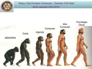 MEMORIA
Carta
Agenda
Computer
Mini
Computer
Tecnologia
Cloud
Rotary Club Ercolano Centenario - Distretto 2100 Italia
Anno rotariano 2013-2014
 