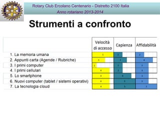 Strumenti a confronto
Rotary Club Ercolano Centenario - Distretto 2100 Italia
Anno rotariano 2013-2014
 