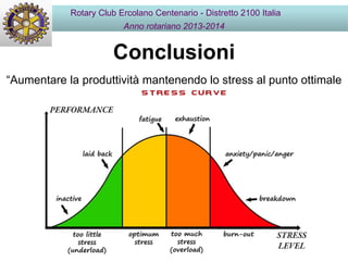 Conclusioni
“Aumentare la produttività mantenendo lo stress al punto ottimale
Rotary Club Ercolano Centenario - Distretto 2100 Italia
Anno rotariano 2013-2014
 