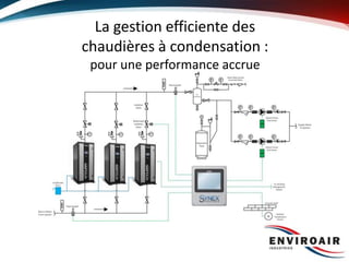1
La gestion efficiente des
chaudières à condensation :
pour une performance accrue
 