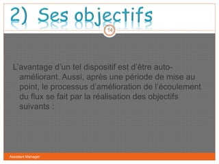 Assistant Manager
14
L’avantage d’un tel dispositif est d’être auto-
améliorant. Aussi, après une période de mise au
point, le processus d’amélioration de l’écoulement
du flux se fait par la réalisation des objectifs
suivants :
 