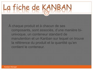 Assistant Manager
21
À chaque produit et à chacun de ses
composants, sont associés, d’une manière bi-
univoque, un conteneur standard de
manutention et un Kanban sur lequel on trouve
la référence du produit et la quantité qu’en
contient le conteneur.
 