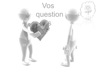 Vos
question
s
Assistant Manager
 