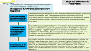 Etape 2 : L’Elaboration du
Plan d’Actiona. En direction des salariés proches de la retraite (d’ici 2
ans au moins et d’ici 5 ans au plus) :
Développement d’un PRP ( Plan de Remplacement
Programmé)
1. Définir les modalités
de remplacement et de
sélection de candidats.
2. Etablissement des
moyens d’acquisition
de compétences et
construction d’un
programme.
3. Traiter besoins de des
candidats non retenus.
Le remplacement peut s’opérer de deux manières: remplacement par du personnel
interne (existant déjà dans l’entreprise et capable d’entamer le parcours d’
acquisition dans de bonnes conditions) et remplacement par du personnel externe
( avis externe de recrutement, sélection de candidats et entrée en parcours d’
acquisition.
Grace à l’analyse des écarts effectuée dans le cadre du diagnostic et de l’études
du personnel sélectionné, divers moyens d’acquisition de compétences peuvent
être développés. Il s’agit principalement de développer des formations internes
(collectives ou individuelles), des périodes en doublon avec le titulaire du poste ou un
autre tuteur, des plan de développement individuel du personnel (PDI), des plan de
mobilité du personnel, coaching.
Souvent, les candidats internes manifestent un souhait de changement qui, s’il n’est pas
satisfait, risque de démotiver encore plus l’intéressé. Il s’agit donc de faire exprimer au
candidat non retenu toutes les causes qui l’ont poussé à formuler sa candidature et de lui
expliquer les causes de sa non sélection. Cela pourrait donner lieu à une incitation à
postuler dans un poste plus approprié aux compétences, à prendre une formation
particulière, une affectation dans le même poste mais dans un autre lieu ou dans un autre
service, etc.
 
