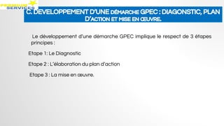 C. DEVELOPPEMENT D’UNE DÉMARCHE GPEC : DIAGONSTIC, PLAN
D’ACTION ET MISE EN ŒUVRE.
Le développement d’une démarche GPEC implique le respect de 3 étapes
principes :
Etape 1: Le Diagnostic
Etape 2 : L’élaboration du plan d’action
Etape 3 : La mise en œuvre.
 