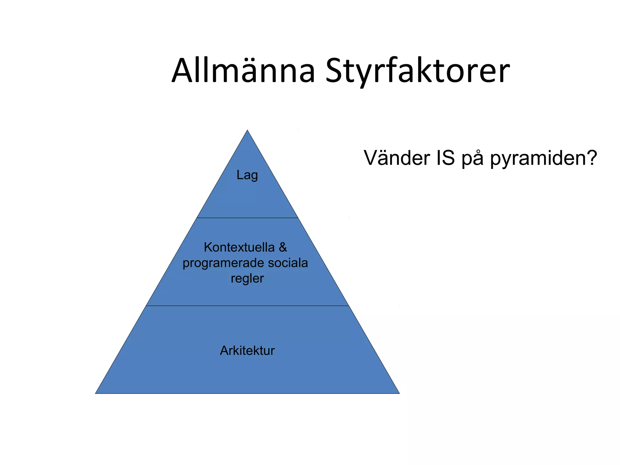 Lag
Kontextuella &
programerade sociala
regler
Arkitektur
Allmänna Styrfaktorer
Vänder IS på pyramiden?
 