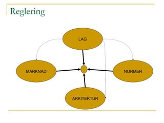 Reglering LAG ARKITEKTUR NORMER MARKNAD 