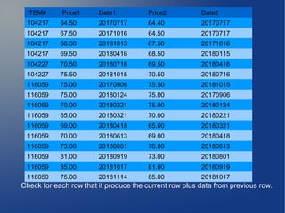 Check for each row that it produce the current row plus data from previous row.
ITEM# Price1 Date1 Price2 Date2
104217 64.50 20170717 64.40 20170717
104217 67.50 20171016 64.50 20170717
104217 68.50 20181015 67.50 20171016
104217 69.50 20180416 68.50 20180115
104227 70.50 20180716 69.50 20180416
104227 75.50 20181015 70.50 20180716
116059 75.00 20170906 75.50 20181015
116059 75.00 20180124 75.00 20170906
116059 70.00 20180221 75.00 20180124
116059 65.00 20180321 70.00 20180221
116059 69.00 20180418 65.00 20180321
116059 70.00 20180613 69.00 20180418
116059 73.00 20180801 70.00 20180613
116059 81.00 20180919 73.00 20180801
116059 85.00 20181017 81.00 20180919
116059 75.00 20181114 85.00 20181017
 