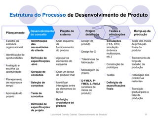 Estrutura do Processo de Desenvolvimento de Produto

                      Desenvolvimento            Projeto de               Projeto                  Testes e          Ramp-up da
  Planejamento
                      do conceito                sistema                  detalhado                otimizações       produção

 Escolha da          Identificação        Criar esquema          Design do               Simulações          Teste dos meios
  estrutura            das                   de                      produto                  (FEA, CFD,           de produção
  organizacional       necessidades          funcionamento                                    simulação            finais do
                       do cliente            do produto             Design for X             dinâmica             produto
 Identificação de                                                                            multicorpos,
                      Definição de         Agrupar os                                       etc.)               Treinamento da
  oportunidades                                                     Tolerâncias de
                       especificações        elementos do                                                          força de
                                                                     fabricação
 Avaliação e          -alvo                 esquema                                         Construção de        trabalho de
  escolha da                                                                                  protótipos           produção
                                                                    Modelagem 3D
  oportunidade        Geração de           Criar um layout
                                                                     (CAD)
                       conceitos             do produto final                                Testes              Resolução dos
 Planejamento                                                                                                     problemas
                                                                    D-FMEA, P-                                    restantes
  de recursos e       Seleção de           Identificar                                     Definição de
                                                                     FMEA, L-FMEA
  tempo                conceitos             interações entre                                 especificações
                                                                     (análises de
                                             os elementos do                                  finais              Transição
                                                                     riscos do
 Aprovação do        Teste de              layout                  produto)                                      gradual para a
                                                                                                                   fase de
  projeto              conceitos
                                            Definição                                                             produção

                      Definição de          arquitetura do
                                             produto
                       especificações
                       de projeto
                                        Luís André Garrido Gabriel, “Desenvolvimento de Produto”                             11
 