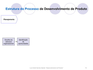 Estrutura do Processo de Desenvolvimento de Produto


Planejamento




  Escolha da      Identificação
   estrutura           de
organizacional   oportunidades




                                  Luís André Garrido Gabriel, “Desenvolvimento de Produto”   14
 