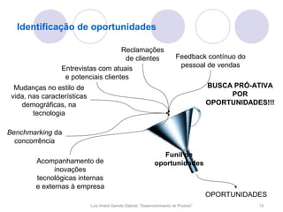 Identificação de oportunidades

                                     Reclamações
                                      de clientes                          Feedback contínuo do
                 Entrevistas com atuais                                     pessoal de vendas
                  e potenciais clientes
  Mudanças no estilo de                                                                 BUSCA PRÓ-ATIVA
 vida, nas características                                                                   POR
    demográficas, na                                                                    OPORTUNIDADES!!!
        tecnologia

Benchmarking da
  concorrência
                                                                   Funil de
         Acompanhamento de                                      oportunidades
               inovações
         tecnológicas internas
         e externas à empresa
                                                                                        OPORTUNIDADES
                             Luís André Garrido Gabriel, “Desenvolvimento de Produto”               15
 