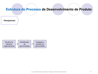 Estrutura do Processo de Desenvolvimento de Produto


Planejamento




  Escolha da      Identificação         Avaliação e
   estrutura           de               escolha da
organizacional   oportunidades         oportunidade




                                  Luís André Garrido Gabriel, “Desenvolvimento de Produto”   17
 