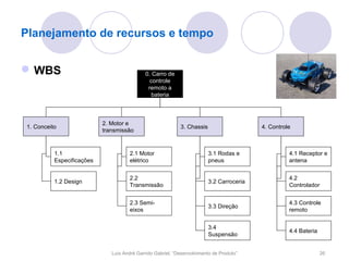 Planejamento de recursos e tempo


 WBS                                        0. Carro de
                                               controle
                                              remoto a
                                                bateria



                           2. Motor e
1. Conceito                                                 3. Chassis                    4. Controle
                           transmissão


          1.1                         2.1 Motor                          3.1 Rodas e                4.1 Receptor e
          Especificações              elétrico                           pneus                      antena


                                      2.2                                                           4.2
          1.2 Design                                                     3.2 Carroceria
                                      Transmissão                                                   Controlador


                                      2.3 Semi-                                                     4.3 Controle
                                                                         3.3 Direção
                                      eixos                                                         remoto


                                                                         3.4
                                                                                                    4.4 Bateria
                                                                         Suspensão


                              Luís André Garrido Gabriel, “Desenvolvimento de Produto”                            26
 