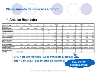 Planejamento de recursos e tempo


       Análise financeira
                                               2009                                               2010                                            2011
(valores em kR$)          Q1           Q2        Q3              Q4           Q1           Q2       Q3          Q4           Q1           Q2        Q3           Q4
Custos de
desenvolvimento                -1000        -1000       -1000         -1000
Custos de ramp-up                                                      -800         -900
Custos de marketing e
suporte                                                                             -500        -400     -400        -400         -300         -300      -300         -200

Volume de produção                                                                              500      600         1000         1000         1000      500          200
Custo de produção                                                                               -0,5     -0,5         -0,5         -0,4         -0,4     -0,4         -0,4

Volume de vendas                                                                                500       600        1000         1000          900       600         200
Preço de venda                                                                                    3         3           3           3,5         3,5        3,5        3,5

FLUXO DE CAIXA                 -1000        -1000       -1000         -1800        -1400        850      1100        2100         2800         2450      1600         420
Valor presente (taxa de
interesse de 10% a.a.)         -1000   -967,74194   -936,52445   -1631,3652    -1227,909 721,46743 903,54555     1669,307 2153,9445 1823,9047 1152,6981 292,82251

VALOR PRESENTE
LÍQUIDO                   2954,14902



                VPL = R$ 2,9 milhões (Valor Presente Líquido)
                TIR = 33% a.a. (Taxa Interna de Retorno)
                                                                                                                              ANÁLISE DE
                                                                                                                             SENSIBILIDADE
                                                                                                                                   !
                                                    Luís André Garrido Gabriel, “Desenvolvimento de Produto”                                                     29
 