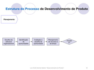 Estrutura do Processo de Desenvolvimento de Produto


Planejamento




  Escolha da      Identificação         Avaliação e             Planejamento
                                                                                             Feasibl
   estrutura           de               escolha da              de recursos e
                                                                                               e?
organizacional   oportunidades         oportunidade               de tempo




                                  Luís André Garrido Gabriel, “Desenvolvimento de Produto”             32
 