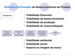 Estrutura do Processo de Desenvolvimento de Produto


Planejamento                       Viabilidade financeira
                                   Viabilidade de desenvolvimento
                                   Viabilidade de produção
                                   Viabilidade de comercialização

  Escolha da      Identificação         Avaliação e             Planejamento
                                                                                             Feasibl
   estrutura           de               escolha da              de recursos e
                                                                                               e?
organizacional   oportunidades         oportunidade               de tempo



                                   Viabilidade ambiental
                                   Viabilidade social
                                   Impacto na imagem da marca

                                  Luís André Garrido Gabriel, “Desenvolvimento de Produto”             33
 