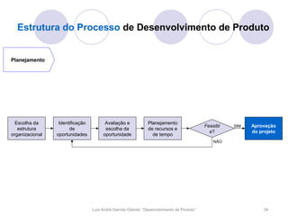 Estrutura do Processo de Desenvolvimento de Produto


Planejamento




  Escolha da      Identificação         Avaliação e             Planejamento
                                                                                             Feasibl   SIM   Aprovação
   estrutura           de               escolha da              de recursos e
                                                                                               e?            do projeto
organizacional   oportunidades         oportunidade               de tempo
                                                                                                 NÃO




                                  Luís André Garrido Gabriel, “Desenvolvimento de Produto”                        34
 