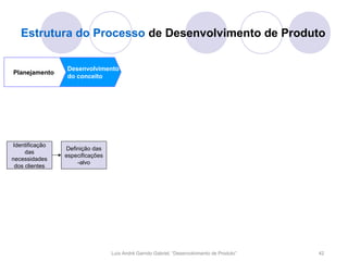 Estrutura do Processo de Desenvolvimento de Produto

                Desenvolvimento
Planejamento
                do conceito




Identificação
                Definição das
     das
                especificações
necessidades
                    -alvo
 dos clientes




                                 Luís André Garrido Gabriel, “Desenvolvimento de Produto”   42
 