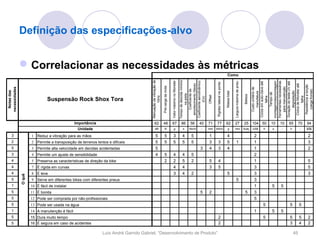 Definição das especificações-alvo


                Correlacionar as necessidades às métricas
                                                                                                                                                                                                                                   Como




                                                                                                                                                                 Tempo de descida mínimo
                                                                                        Atenuação da vibração de




                                                                                                                                       Valor máximo no Monster




                                                                                                                                                                 Coeficiente aerodinâmico




                                                                                                                                                                                                                                                                                montagem/desmontagem
                                                                                                                                                                                                                                                                                Ferramentas necessárias
                                                                                                                                                                                                                                              Largura máxima de pneu




                                                                                                                                                                                                                                                                                Ciclos em auto-clave até




                                                                                                                                                                                                                                                                                Duração do teste UV até
                                                                                                                                                                                                     Rigidez lateral na ponta




                                                                                                                                                                                                                                                                                 Ciclos de Monster até
                                                                                                                                                                   amortecimento (faixa)




                                                                                                                                                                                                                                                                                  Resistência a torção
                                                                                                                   Pré-carga da mola




                                                                                                                                                                                                                                                                                    para manutenção
necessidades




                                                                                                                                                                                                                                                                                    Custo unitário de
                                                                                                                                                                      Coeficiente de




                                                                                                                                                                                                                                                                                     (carga frontal)
  Notas das




                                                                                                                                                                                                                                                                                       degradação
                                                                                                                                                                                                                                Massa total




                                                                                                                                                                                                                                                                                       manufatura



                                                                                                                                                                                                                                                                                        Tempo de
                                                                                                                                                                         na pista




                                                                                                                                                                                                                                                                       Beleza
                                                                                                                                                                                            Offset
                                                                                                 10Hz




                                                                                                                                                                                                                                                                                          falha




                                                                                                                                                                                                                                                                                          falha
                                 Suspensão Rock Shox Tora




                                                                                                                                                                           (Cx)
                                                 Importância                                  62                   48                  67                          86      56      40       71       77                         62            27                       25 104 50          10   10   65       70   94
                                                   Unidade                                     dB                       N                      g                    s     Ns/m       -      mm       kN/m                           g         mm                       Subj.    US$   h   s    -    h        -    kN
     3                 1 Reduz a vibração para as mãos                                           5                     5                     3                     4        5                1                                    4                                              2                                2
     2                 2 Permite a transposição de terrenos lentos e difíceis                    5                     5                     5                     5        5                3             3                      5                1                             1                                3
     5                 3 Permite alta velocidade em decidas acidentadas                          5                                                                                  3        4             3                      4                                              1                                2
     3                 4 Permite um ajuste de sensibilidade                                      4                     5                     4                     4        5                                                                                                    2
     4                 5 Preserva as características de direção da bike                                                2                     2                     5        2                5             4                                                                     1                                5
     4                 7 É rígida em curvas                                                                                                  4                     4                         3             5                                                                     3                                5
     4                 8 É leve                                                                                                              3                     4        2                                                     5                                              3                                3
               O quê




     5                 9 Serve em diferentes bikes com diferentes pneus                                                                                                                                                                            5                             3
     1                 10 É fácil de instalar                                                                                                                                                                                                                                    1        5    5
     5                 11 É bonita                                                                                                                                                  5        2                                                                          5        3
     5                 12 Pode ser comprada por não-profissionais                                                                                                                                                                                                                5
     5                 13 Pode ser usada na água                                                                                                                                                                                                                                      5             5        5
     1                 14 A manutenção é fácil                                                                                                                                                                                                                                   1        5    5
     5                 15 Dura muito tempo                                                                                                                                                                 2                                                                          5             5        5    2
     5                 16 É segura em caso de acidentes                                                                                                                                                    2                                                                                        3        4    2

                                                                Luís André Garrido Gabriel, “Desenvolvimento de Produto”                                                                                                                                                                                45
 