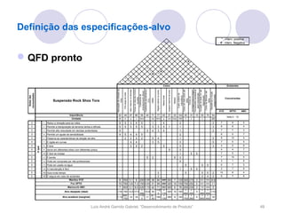 Definição das especificações-alvo
                                                                                                                                                                                                                                                                                                                                       * - interv. positiva
                                                                                                                                                                                                                                                                                                                                      # - interv. Negativa

                                                                                                                                                                                                                                                                *
                                                                                                                                                                                                                                                     *

 QFD pronto                                                                                                                                                                                                                                                                                         #

                                                                                                                                                                                      *
                                                                                                                                                                                           *                                       #
                                                                                                                                                                                                #              *
                                                                                                                                     *
                                                                                                                      *                         *                     *                                                                                                                                  *
                                                                                                             *                       *                                    *
                                                                                                                                                                                                                                          Como                                                                                               Existentes




                                                                                                                                                                   Tempo de descida mínimo
                                                                                      Atenuação da vibração de




                                                                                                                                         Valor máximo no Monster




                                                                                                                                                                   Coeficiente aerodinâmico




                                                                                                                                                                                                                                                                                           montagem/desmontagem
                                                                                                                                                                                                                                                                                           Ferramentas necessárias
                                                                                                                                                                                                                                                         Largura máxima de pneu




                                                                                                                                                                                                                                                                                           Ciclos em auto-clave até




                                                                                                                                                                                                                                                                                           Duração do teste UV até
                                                                                                                                                                                                        Rigidez lateral na ponta




                                                                                                                                                                                                                                                                                            Ciclos de Monster até
                                                                                                                                                                     amortecimento (faixa)




                                                                                                                                                                                                                                                                                             Resistência a torção
                                                                                                                 Pré-carga da mola




                                                                                                                                                                                                                                                                                               para manutenção
  necessidades




                                                                                                                                                                                                                                                                                               Custo unitário de
                                                                                                                                                                        Coeficiente de




                                                                                                                                                                                                                                                                                                (carga frontal)
    Notas das




                                                                                                                                                                                                                                                                                                 degradação
                                                                                                                                                                                                                                       Massa total




                                                                                                                                                                                                                                                                                                  manufatura



                                                                                                                                                                                                                                                                                                  Tempo de
                                                                                                                                                                                                                                                                                                                                            Concorrentes




                                                                                                                                                                           na pista




                                                                                                                                                                                                                                                                                  Beleza
                                                                                                                                                                                               Offset
                                                                                               10Hz




                                                                                                                                                                                                                                                                                                     falha




                                                                                                                                                                                                                                                                                                     falha
                                   Suspensão Rock Shox Tora




                                                                                                                                                                             (Cx)
                                                                                                                                                                                                                                                                                                                                      XYZ      XPTO        ABC
                                                   Importância                              62                   48                      67                          86       56     40        71       77                             62                27                       25 104 50              10   10   65    70     94
                                                                                                                                                                                                                                                                                                                                             Nota 0 - 10
                                                     Unidade                                 dB                       N                          g                    s       Ns/m     -       mm       kN/m                              g              mm                       Subj.    US$   h       s    -     h     -     kN
       3                 1 Reduz a vibração para as mãos                                       5                     5                        3                      4         5                1                                        4                                                  2                                   2      7         9          5
       2                 2 Permite a transposição de terrenos lentos e difíceis                5                     5                        5                      5         5                3             3                          5                    1                             1                                   3      6         8          4
       5                 3 Permite alta velocidade em decidas acidentadas                      5                                                                                      3         4             3                          4                                                  1                                   2      7         7          3
       3                 4 Permite um ajuste de sensibilidade                                  4                     5                        4                      4         5                                                                                                            2                                          6         5          7
       4                 5 Preserva as características de direção da bike                                            2                        2                      5         2                5             4                                                                             1                                   5      8         10         5
       4                 7 É rígida em curvas                                                                                                 4                      4                          3             5                                                                             3                                   5      7         5          5
       4                 8 É leve                                                                                                             3                      4         2                                                         5                                                  3                                   3      4         5          8
                 O quê




       5                 9 Serve em diferentes bikes com diferentes pneus                                                                                                                                                                                     5                             3                                          4         4          7
       1                 10 É fácil de instalar                                                                                                                                                                                                                                             1            5    5                        7         5          7
       5                 11 É bonita                                                                                                                                                  5         2                                                                                  5        3                                          7         10         5
       5                 12 Pode ser comprada por não-profissionais                                                                                                                                                                                                                         5                                          3         1          6
       5                 13 Pode ser usada na água                                                                                                                                                                                                                                               5                  5     5            6         7          5
       1                 14 A manutenção é fácil                                                                                                                                                                                                                                            1            5    5                        2         7          8
       5                 15 Dura muito tempo                                                                          2                  5                                                                                                                                                                          5     5      2    10         8          4
       5                 16 É segura em caso de acidentes                                                             2                                                                                                                                                                                             3     4      2     6         7          6
                                               Manitou XYZ                                  8 550 3,1 8 200 0,90 38 80 ### 300 7 120 300 215 3                                                                                                                                                                     900+ 500k    8,9
                                                    Fox XPTO                               15 760 3,8 7,2 150 0,93 31 99 ### 320 10 150 750 250 5                                                                                                                                                                  900+ 500k    11
                                                  Marzocchi ABC                             7 500 3,1 9,5 220 1,10 42 71 980 300 5 78 200 230 2                                                                                                                                                                    700   450k    5
                                                                                                                                                                        >            >10 <               >   <                                                                                                      >   >
                                              Alvo desejado (ideal)                      >16 700 <3,5 <7,5                                                                 <0,9 35           320 10 100                                                                                                       3            >10
                                                                                                                                                                       200            0 110             800 220                                                                                                    900 500
                                                                                                                 650 -                                                 >10      32 -      <              >   <                                                                                                      >   >
                                            Alvo aceitável (marginal)                  > 10                            <4                                           <8      <1       >80     300 8 120                                                                                                        5            >8
                                                                                                                 750                                                    0        40      130            700 260                                                                                                    800 400


                                                                        Luís André Garrido Gabriel, “Desenvolvimento de Produto”                                                                                                                                                                                                                                 49
 